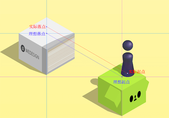 其他情况计算落点